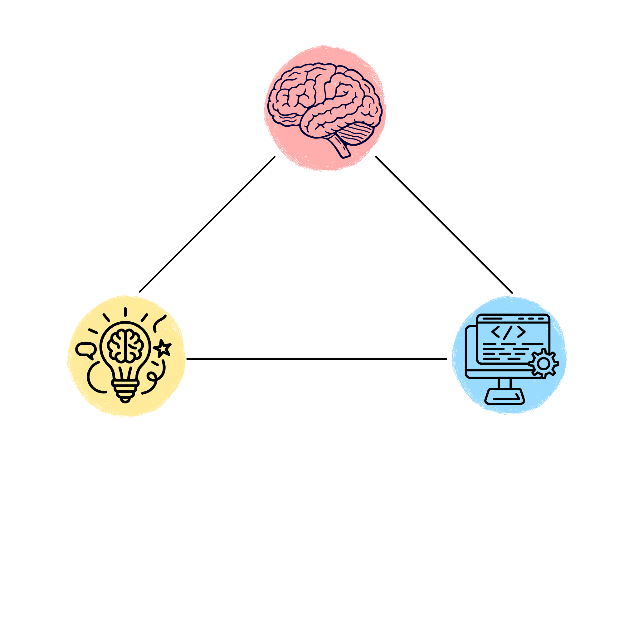 Yaratıcılık, Mühendislik, Problem Çözme